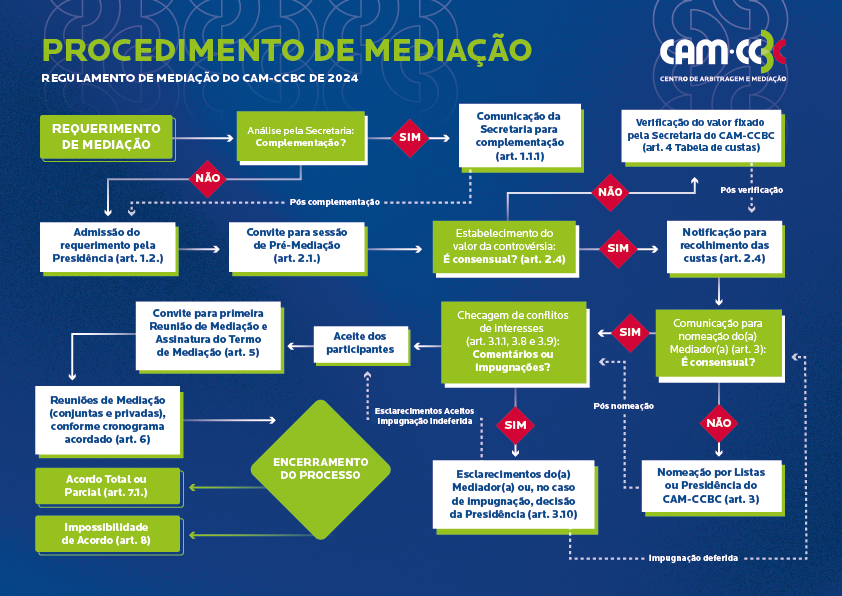 mediaçãao